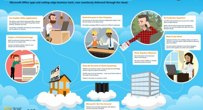 Office 365